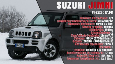 Suzuki Jimny 1.5 ddis: test sulla neve
